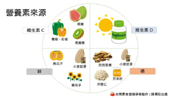 確診新冠，如何靠飲食自救